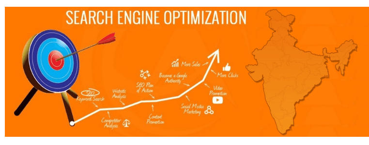 Outsourcing SEO Services