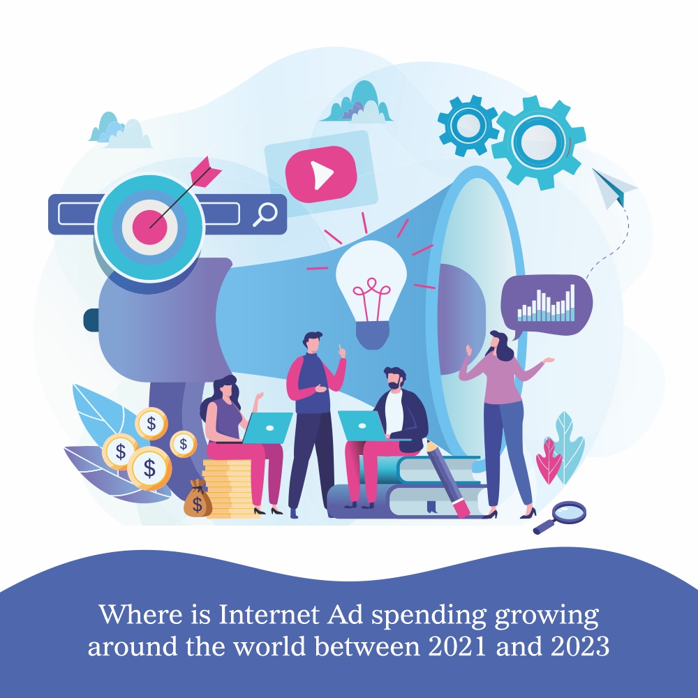 Worldwide Ad spending growth