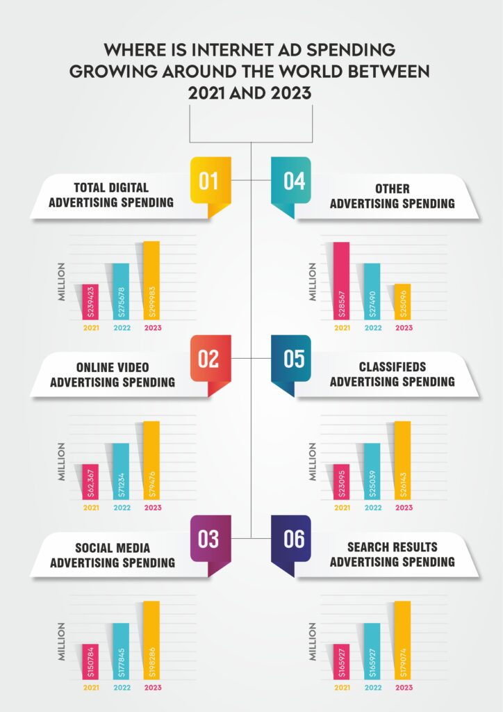 internet-ad-spending-21-to-2023